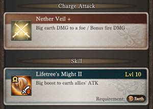 gbf skill level